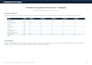 compare supplier quotations and create a vendor evaluation scorecard
